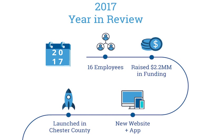 Houwzer's 2017 Year in Review: The Beginning of a New Real Estate Industry